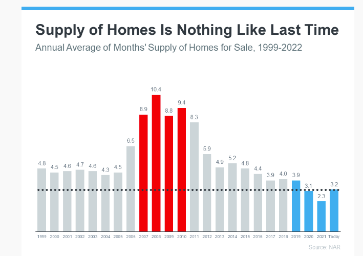 Original 2022 market graphic 3