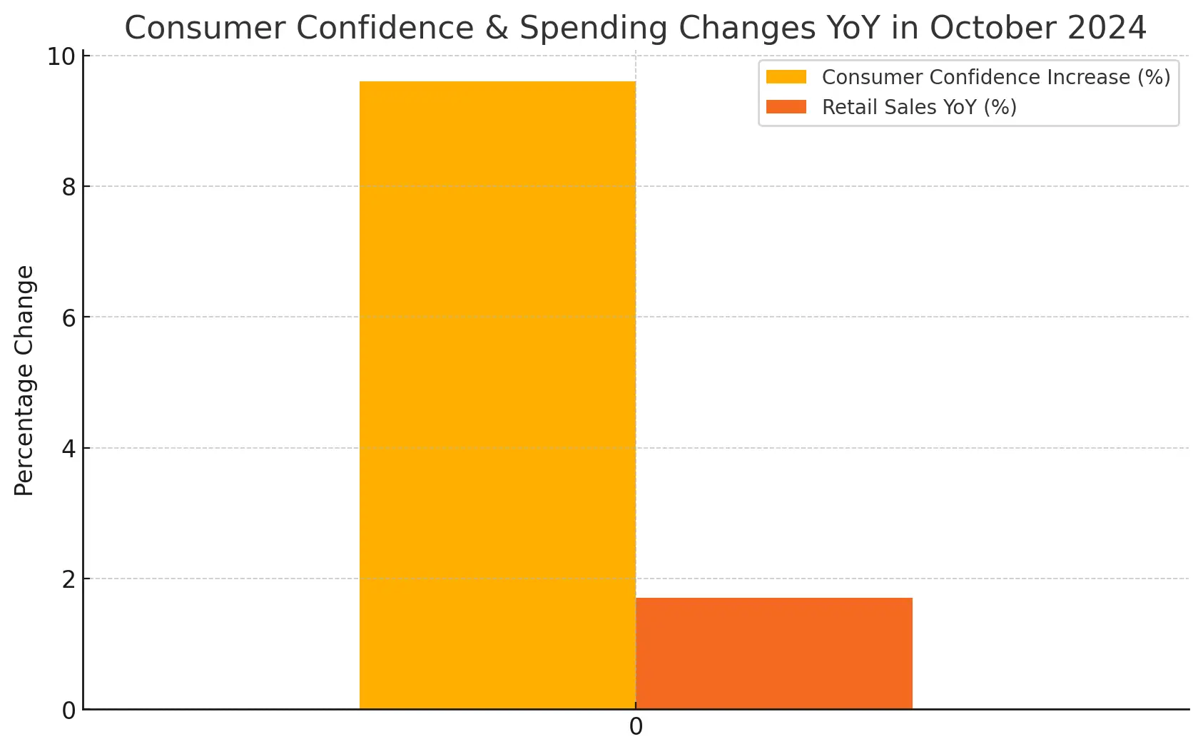 Consumer Confidence and Retail Spending in October 2024 Real Estate Market Trends